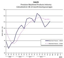 pmpa chart